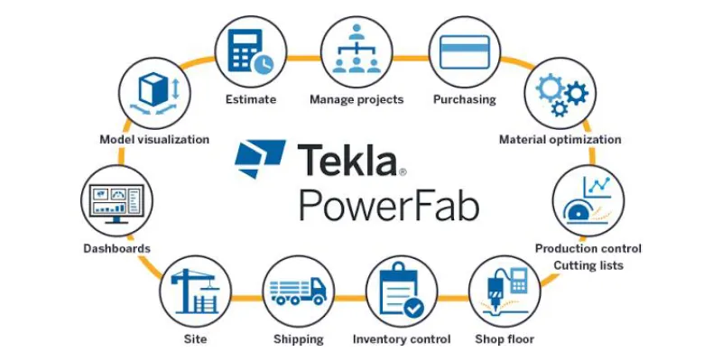 tekla powerfab